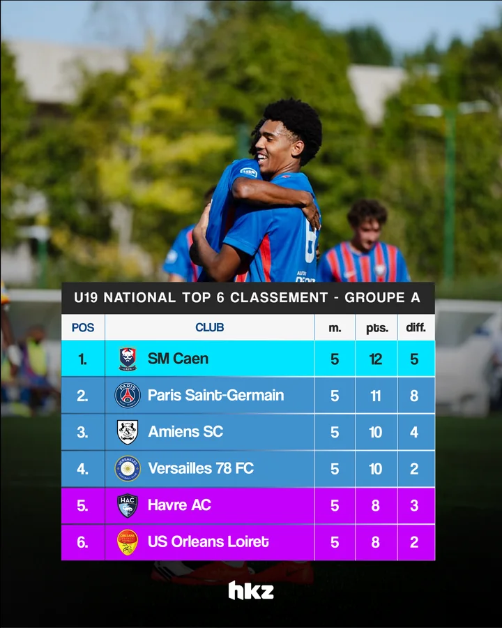 HKZ – Classements & journées, visuel 1