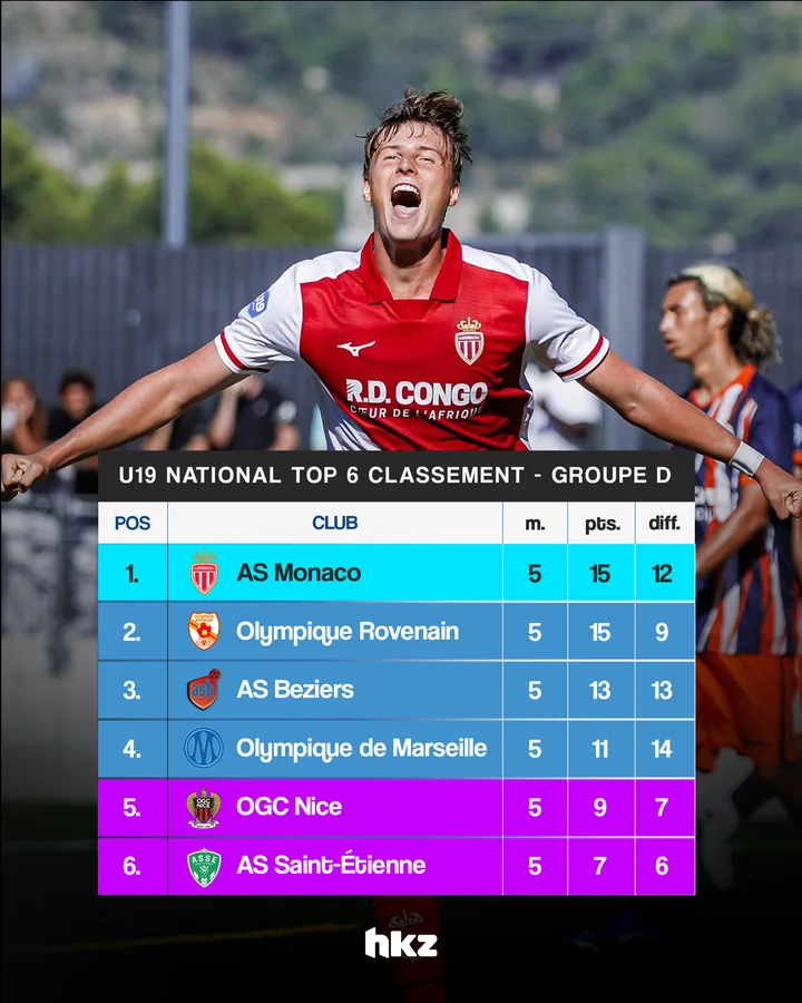 HKZ – Classements & journées, visuel 2