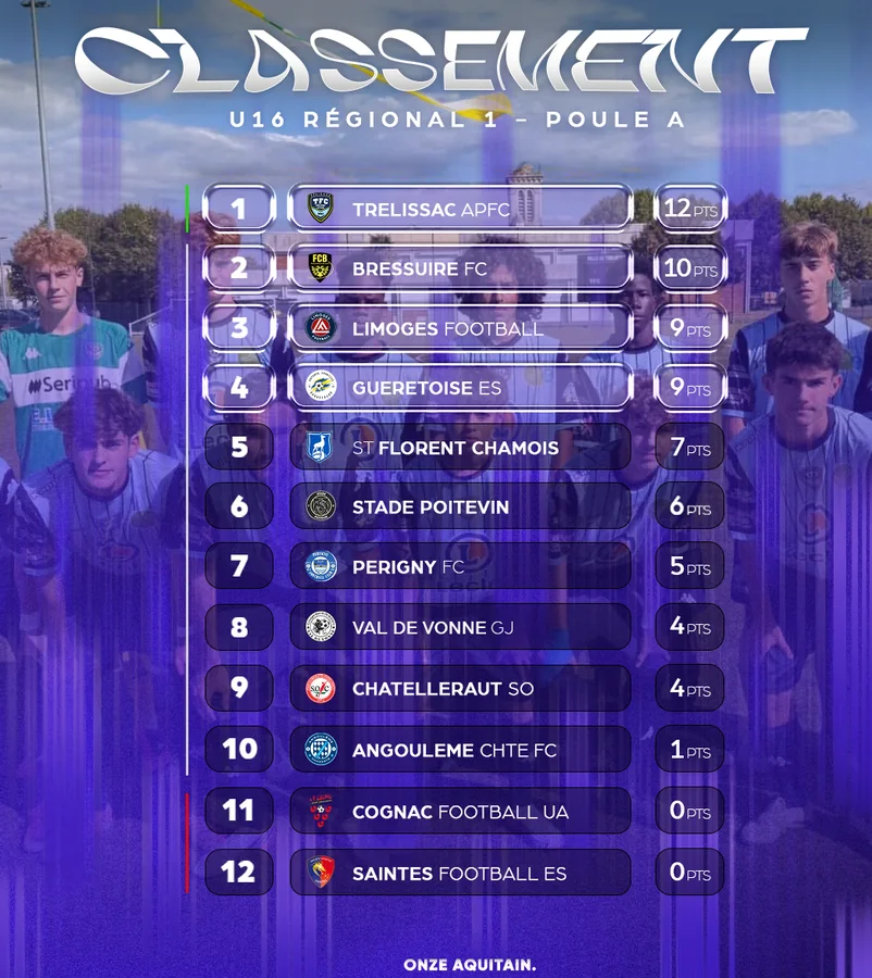 Onze Aquitain – Formats éditoriaux récurrents, visuel 14