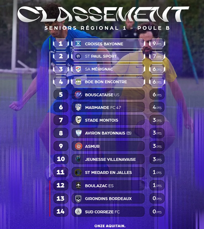 Onze Aquitain – Formats éditoriaux récurrents, visuel 15